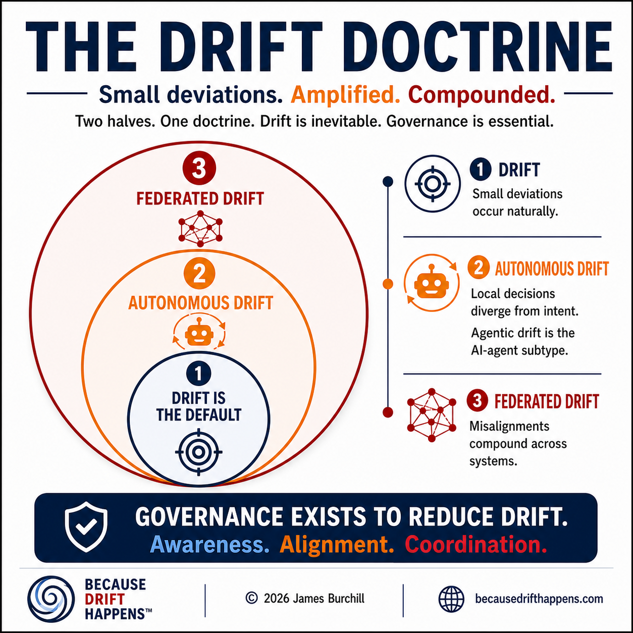 The Drift Doctrine social graphic
